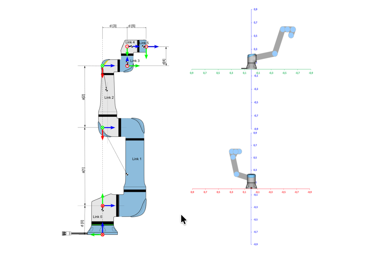 Forward Kinematics